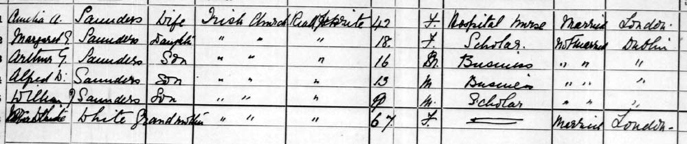 1901 census