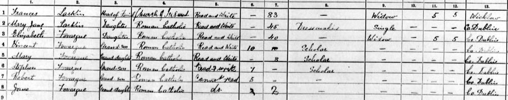 fovargue 1911 census